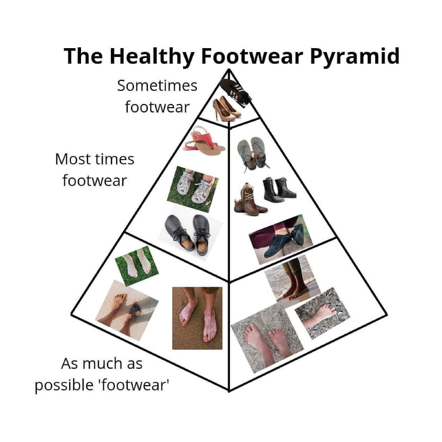 Plantar Fasciitis